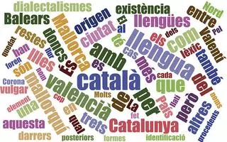 Warum wird auf Mallorca Katalanisch gesprochen?