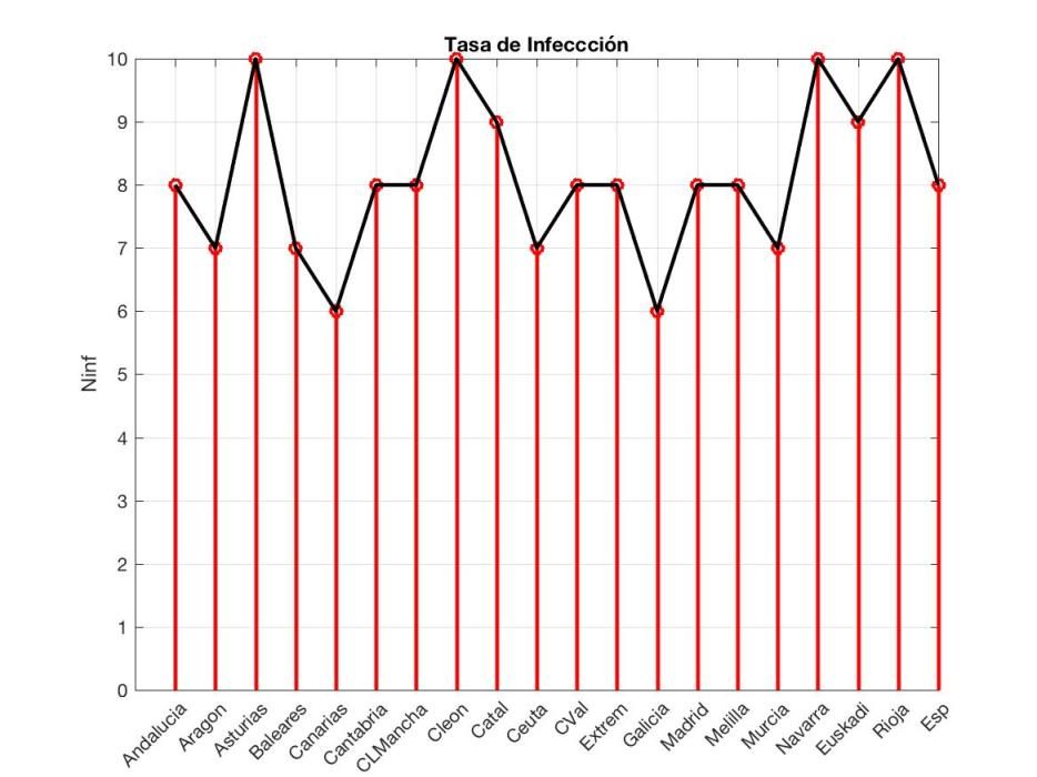 Gráficos COVID 29 de abril