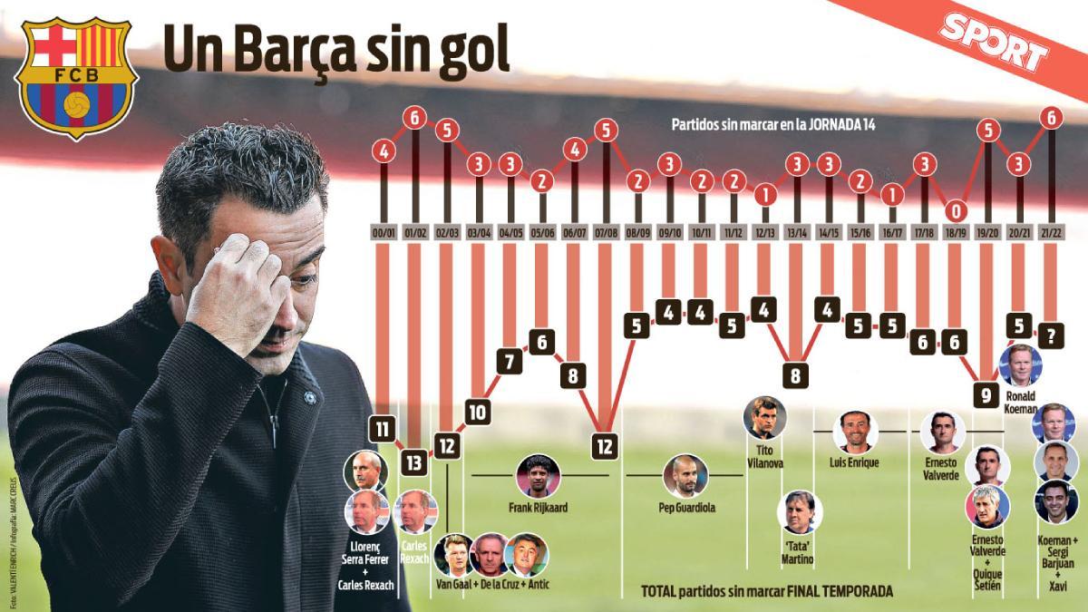 FC Barcelona - Benfica: ¡Ay Demir! La ocasión más clara del Barça terminó...estrellada en el larguero