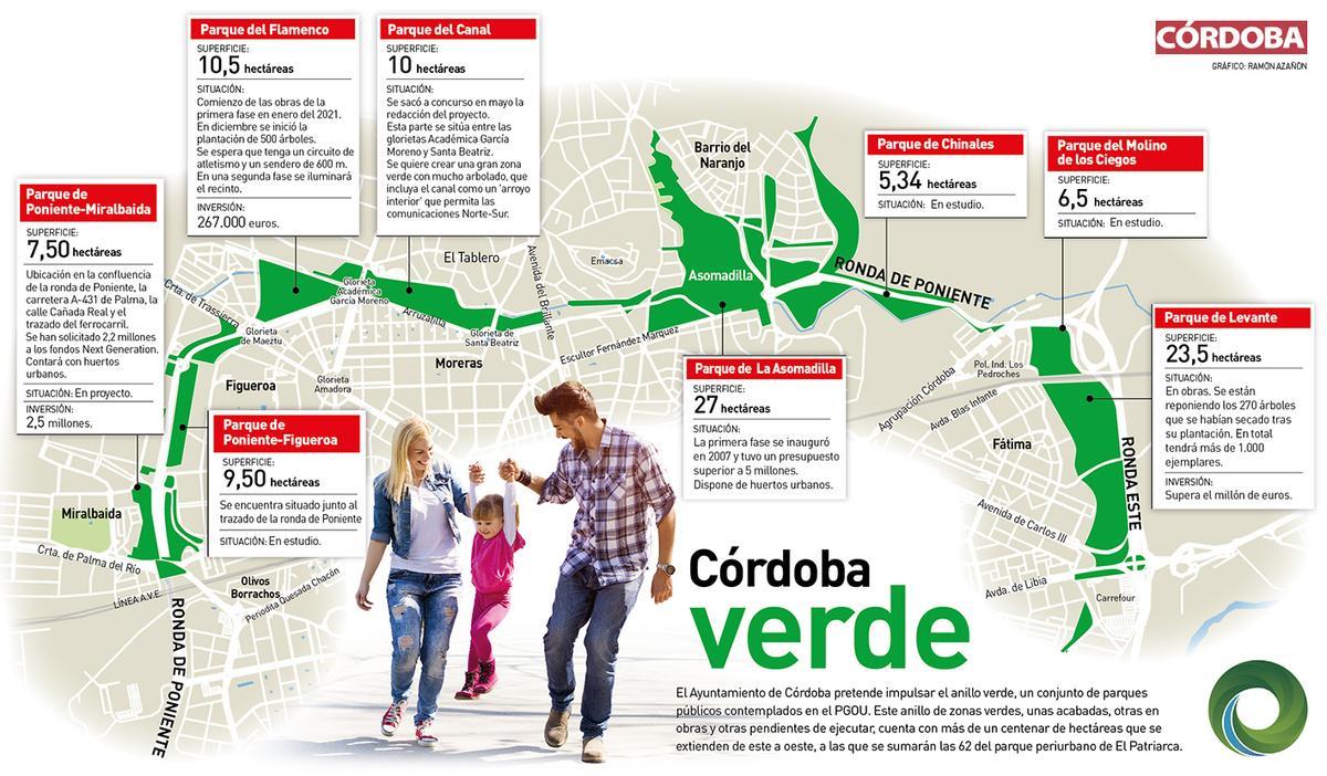 Anillo verde de Córdoba.