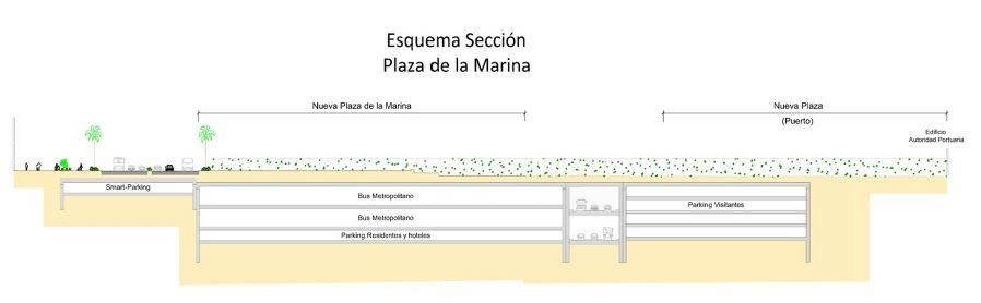 Organización bajo la plaza de la Marina con nuevos usos.