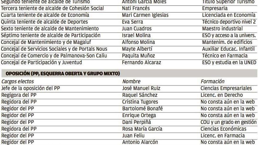 Licenciados universitarios, titulados en ESO y técnicos.