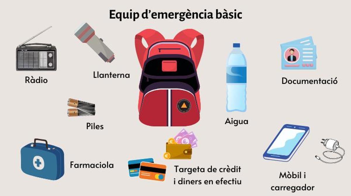 Kit de emergencia básico