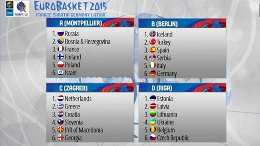 España ya tiene grupo para el Eurobasket 2015.
