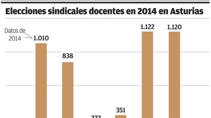 Educación publica por vez primera el resultado de las elecciones urna por urna