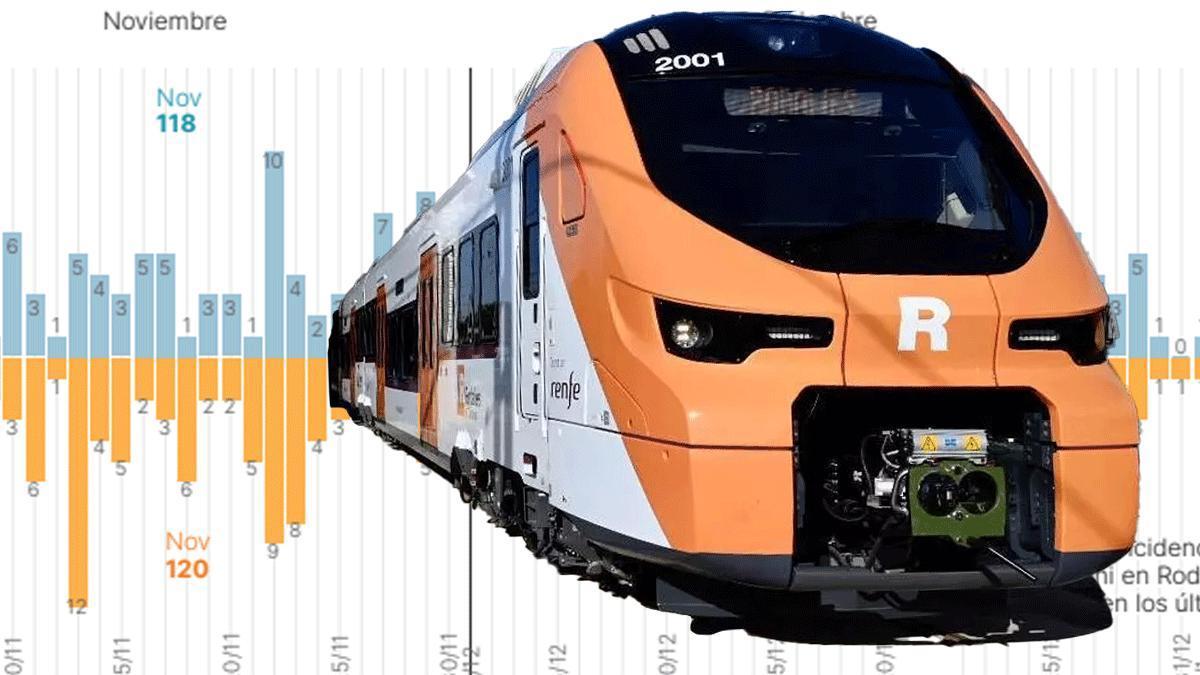 RODALIES incidencias