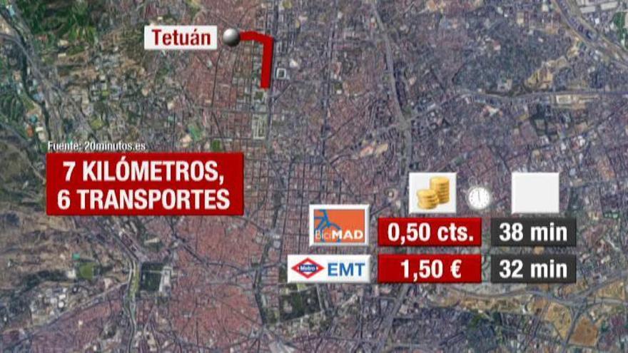 ¿Qué medio de transporte es más barato para ir por la ciudad?