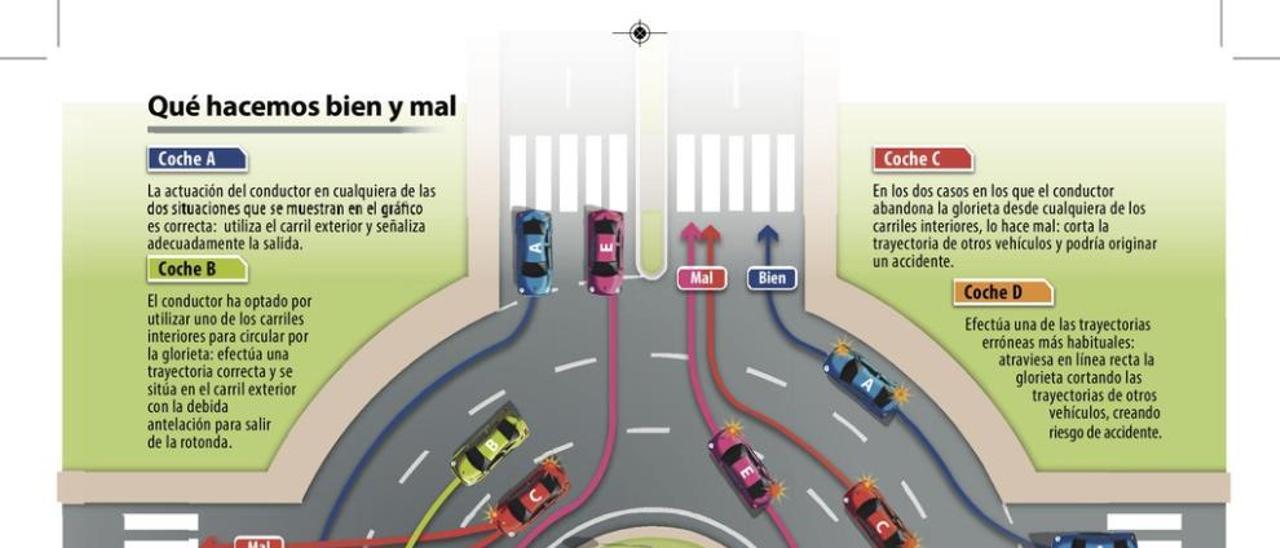 Fuente: Dirección General de Tráfico / Infografía: DLirios