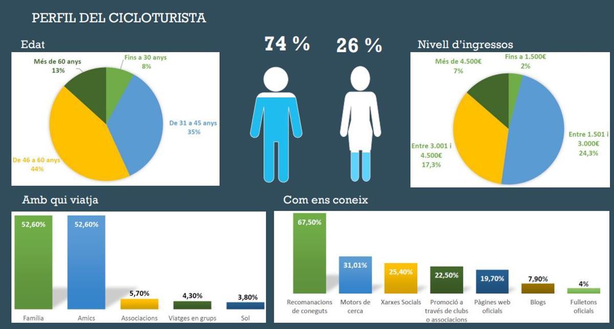 Pelfil del cicloturista.