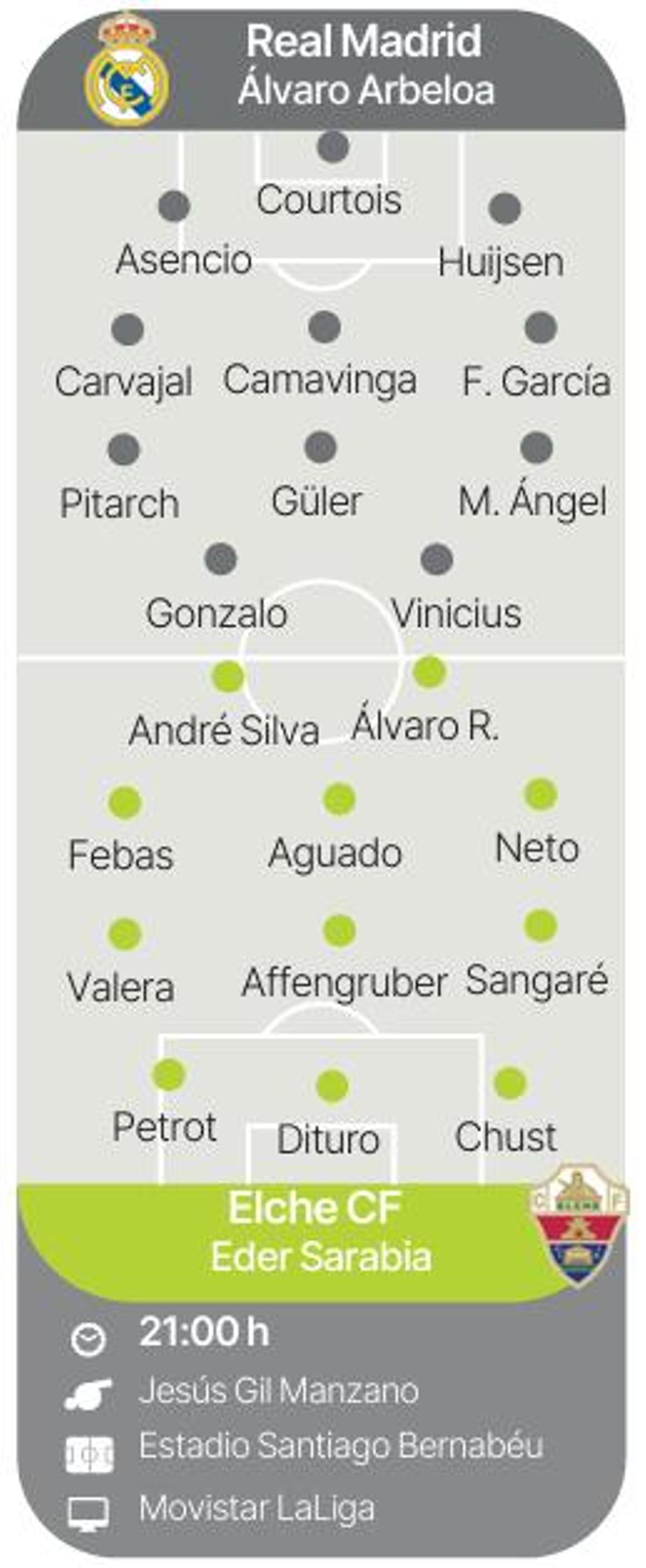 Posibles alineaciones del Real Madrid-Elche correspondiente a la jornada 28 de Primera División.