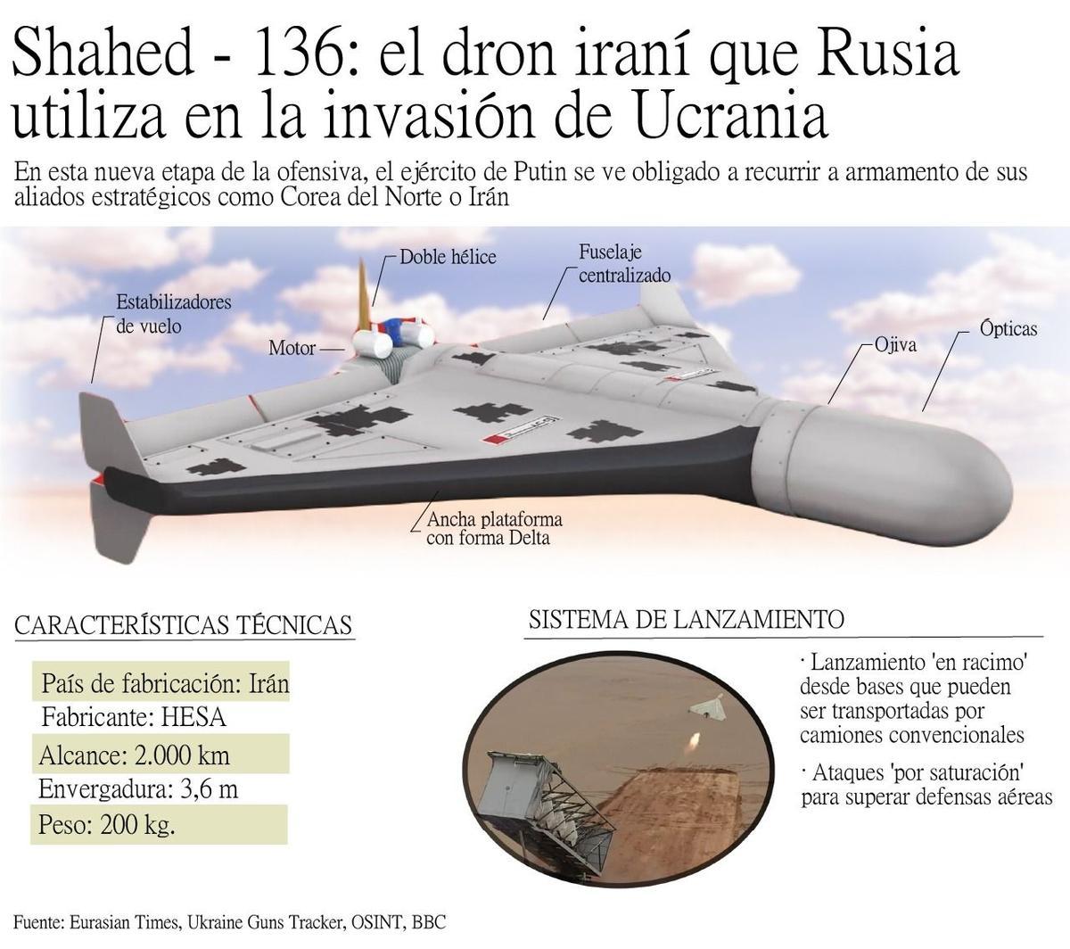 El dron iraní que Rusia usa en Ucrania.