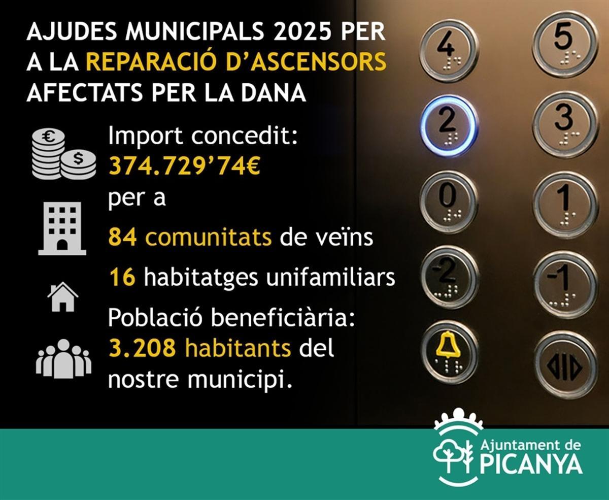 Ayudas para ascensores en Picanya.