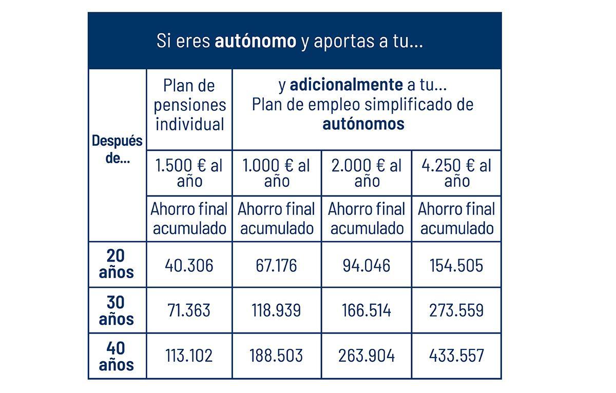 Tabla 2