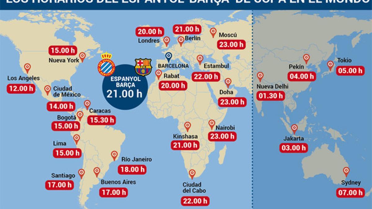 Horarios del Espanyol - FC Barcelona de Copa del Rey