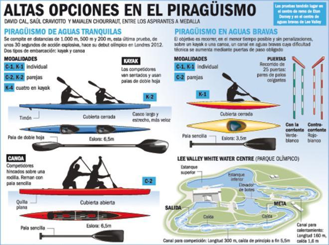 Los gráficos de los Juegos Olímpicos