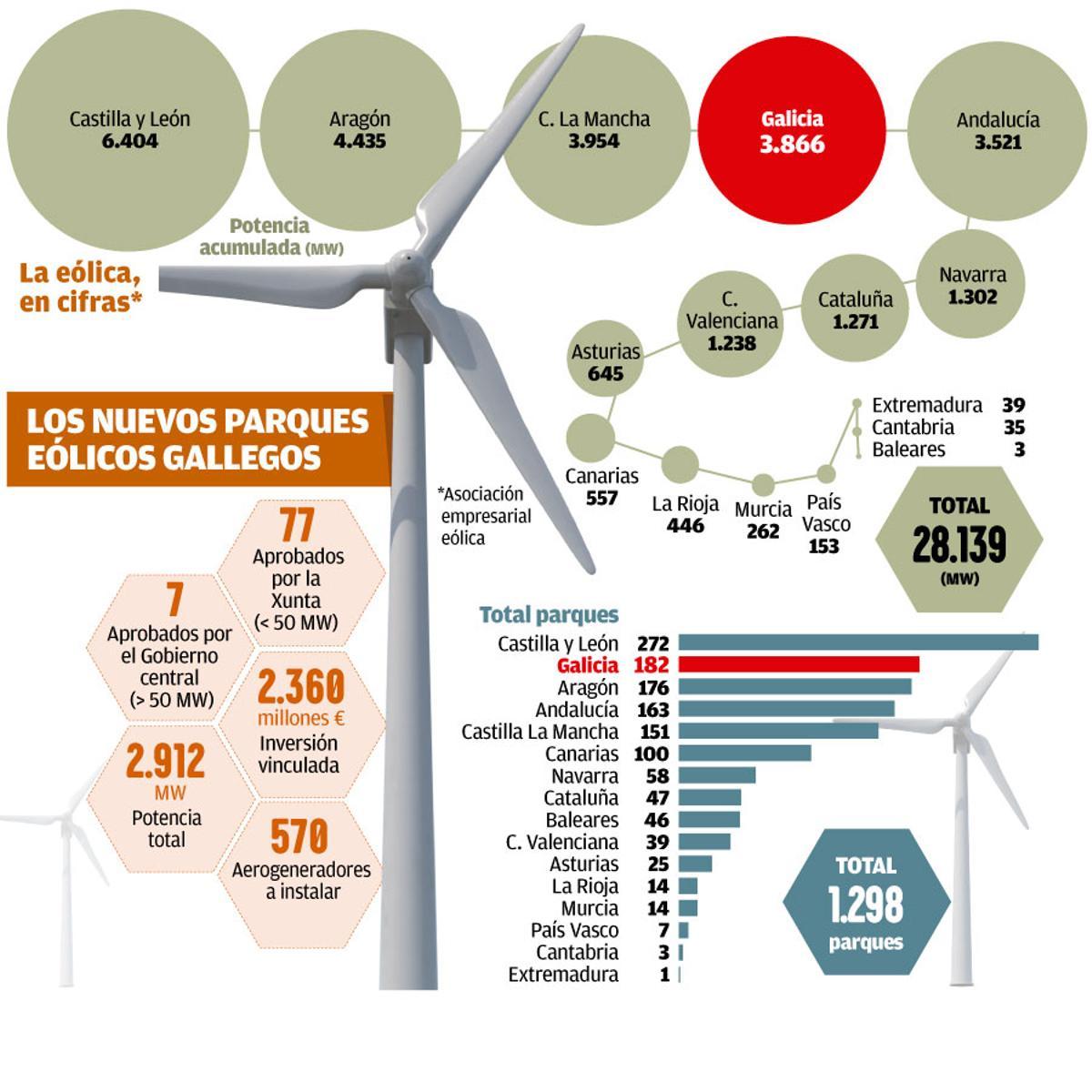 parques eolicos W