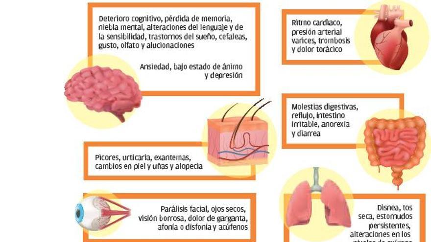 COVID PERSISTENTE La ola que aún  está por venir