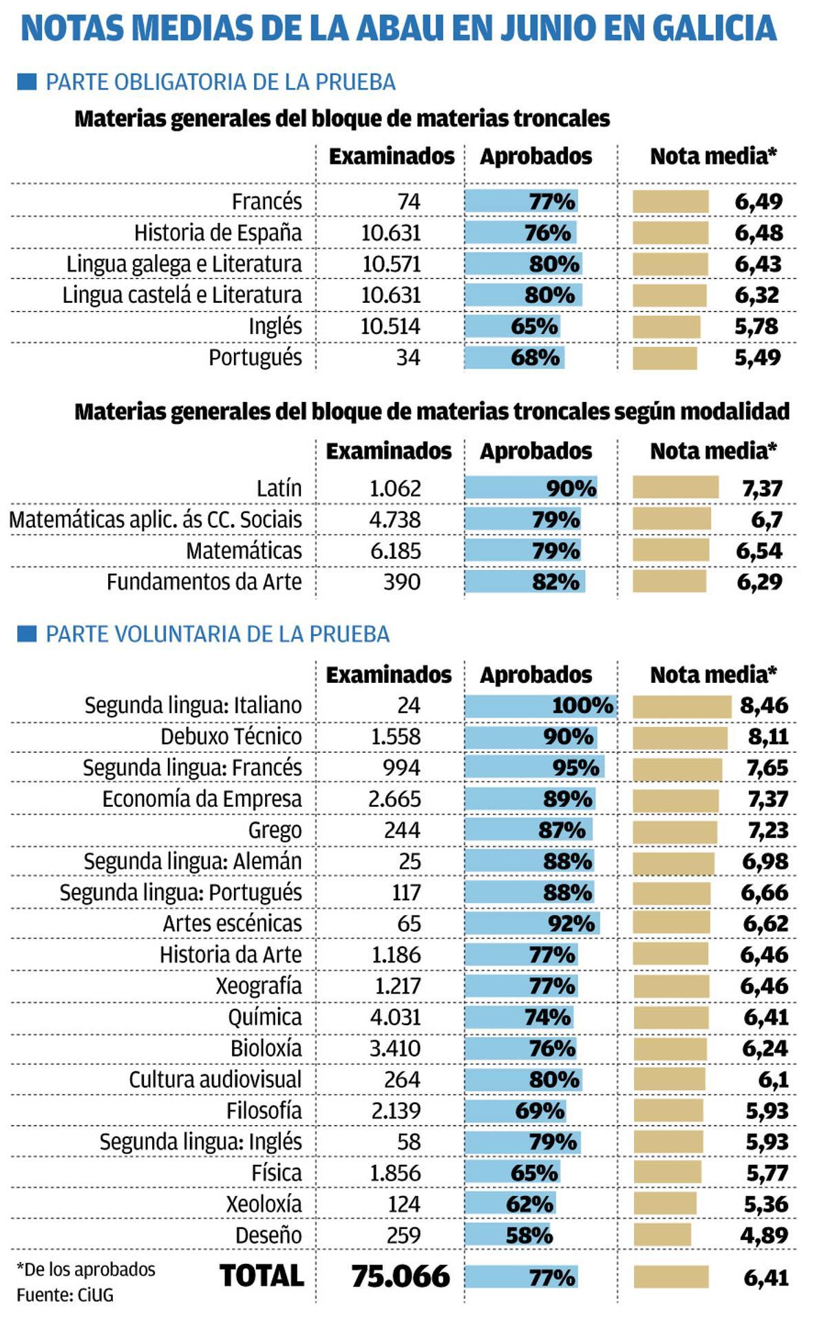 Notas de la ABAU en junio