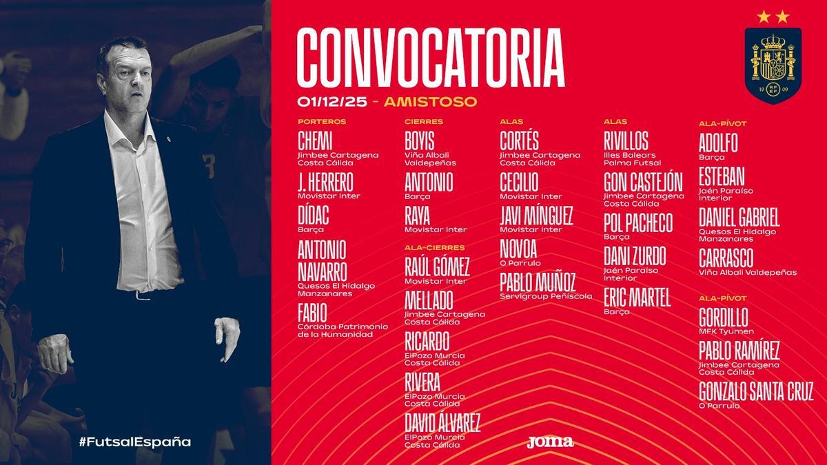 La lista de Jesús Velasco