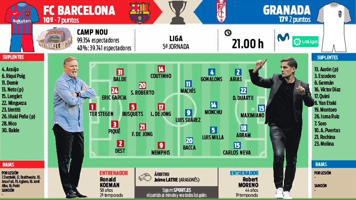 La previa del Barça-Granada de la Jornada 5 de La Liga 2021/22