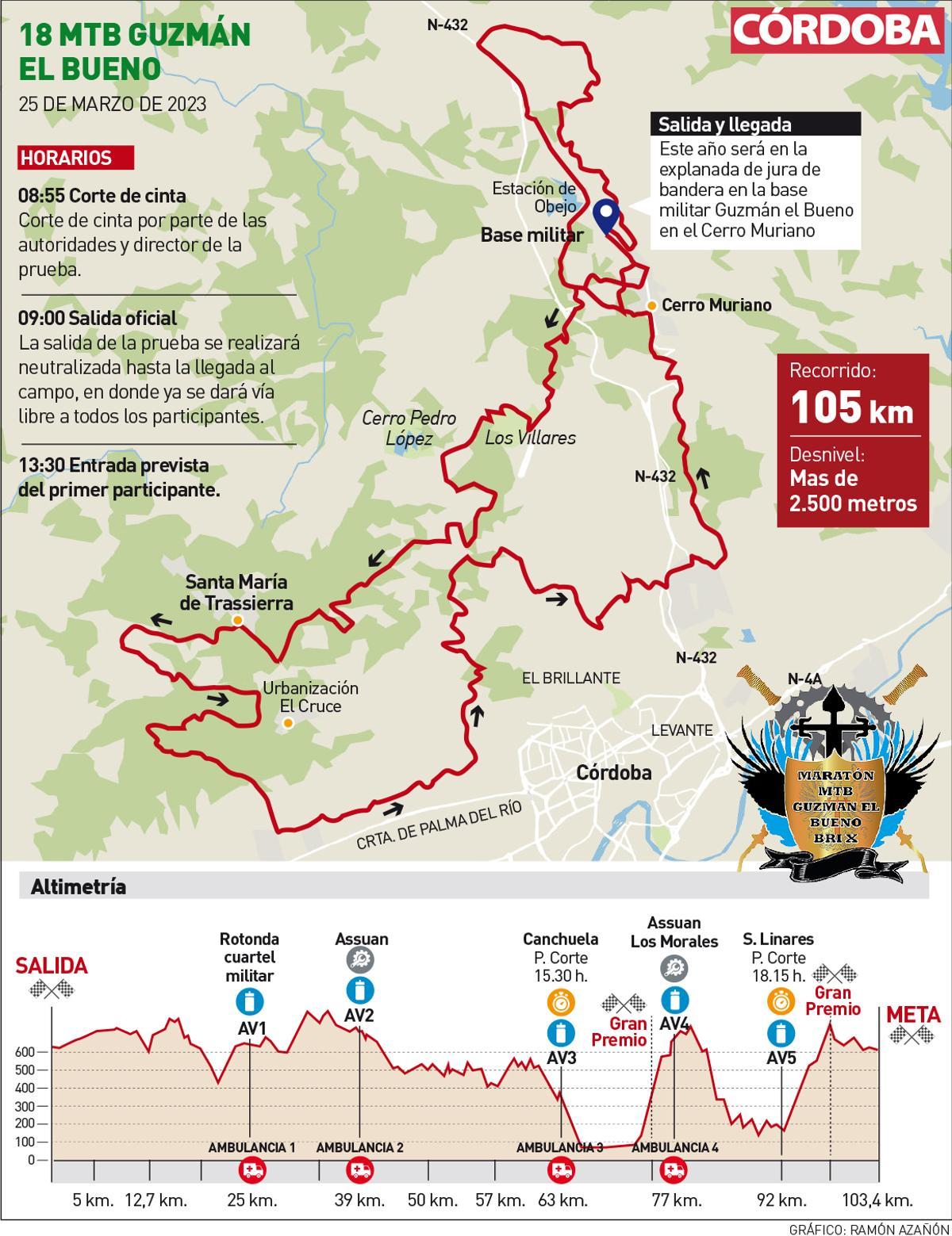 Recorrido de la 18ª MTB Guzmán El Bueno.