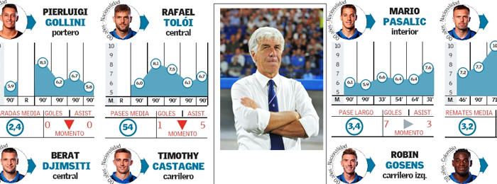 Atalanta y Valencia: todo al 50%