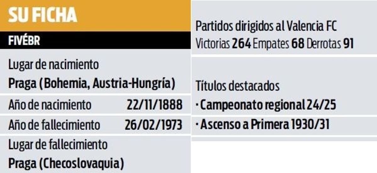 Fivébr | La batuta del primer ascenso a la elite