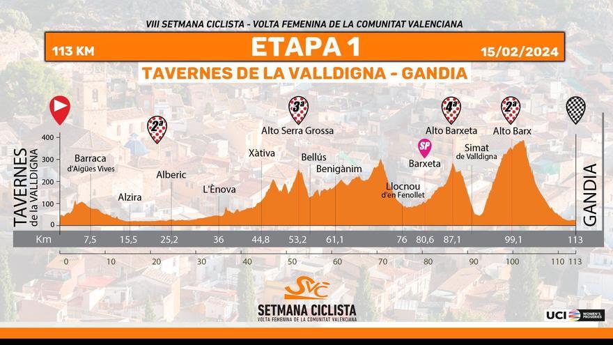 Tavernes y Gandia esperan al pelotón ciclista mundial en la Volta Femenina de la Comunitat Valenciana