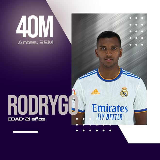 Rodrygo ha subido ligeramente su precio de mercado