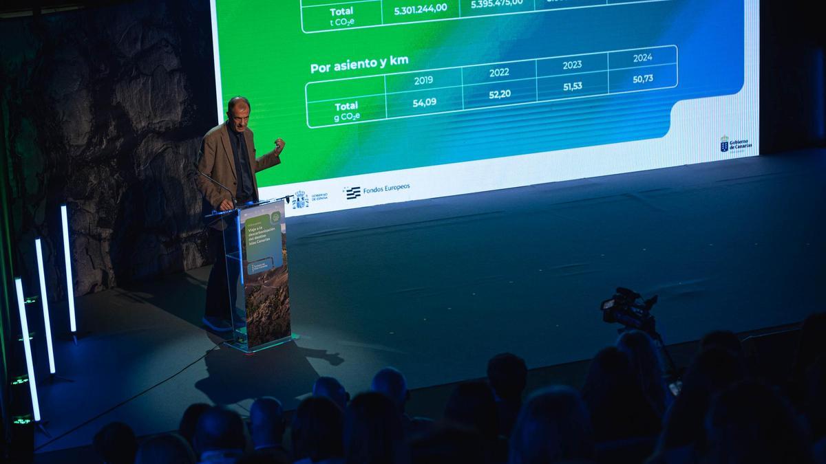 III Encuentro Viaje a la descarbonización del destino Islas Canarias