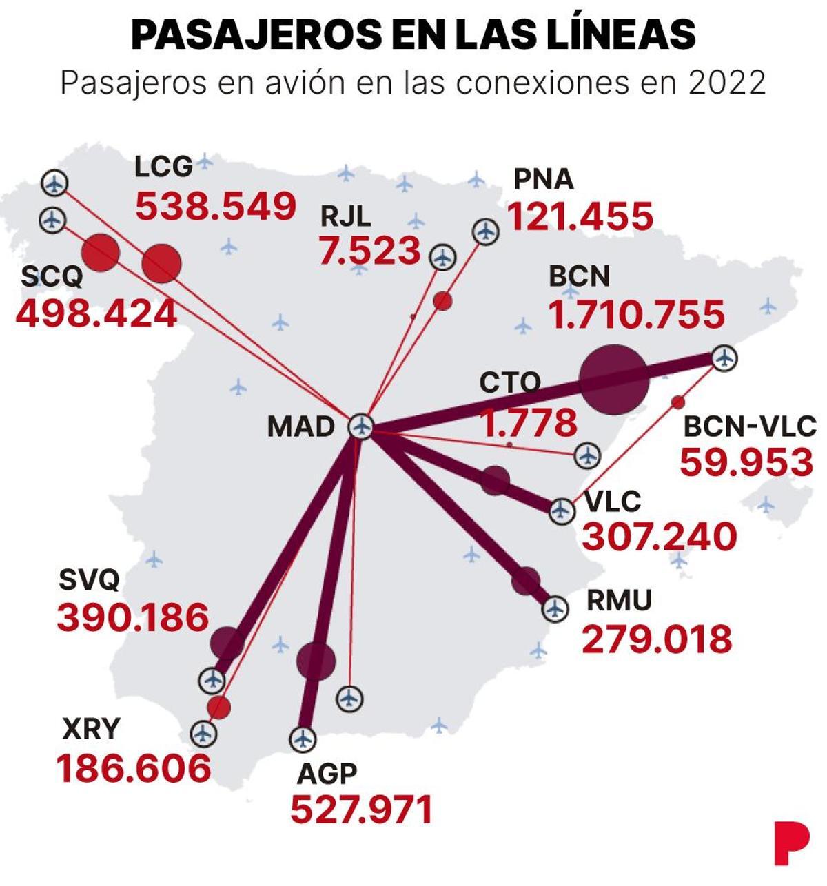 Pasajeros en las líneas.