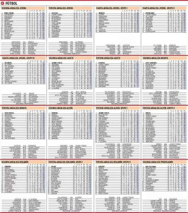 Las clasificaciones del deporte base cordobés, en La Cantera