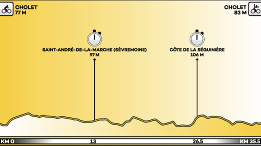 Tercera etapa del Tour de Francia.