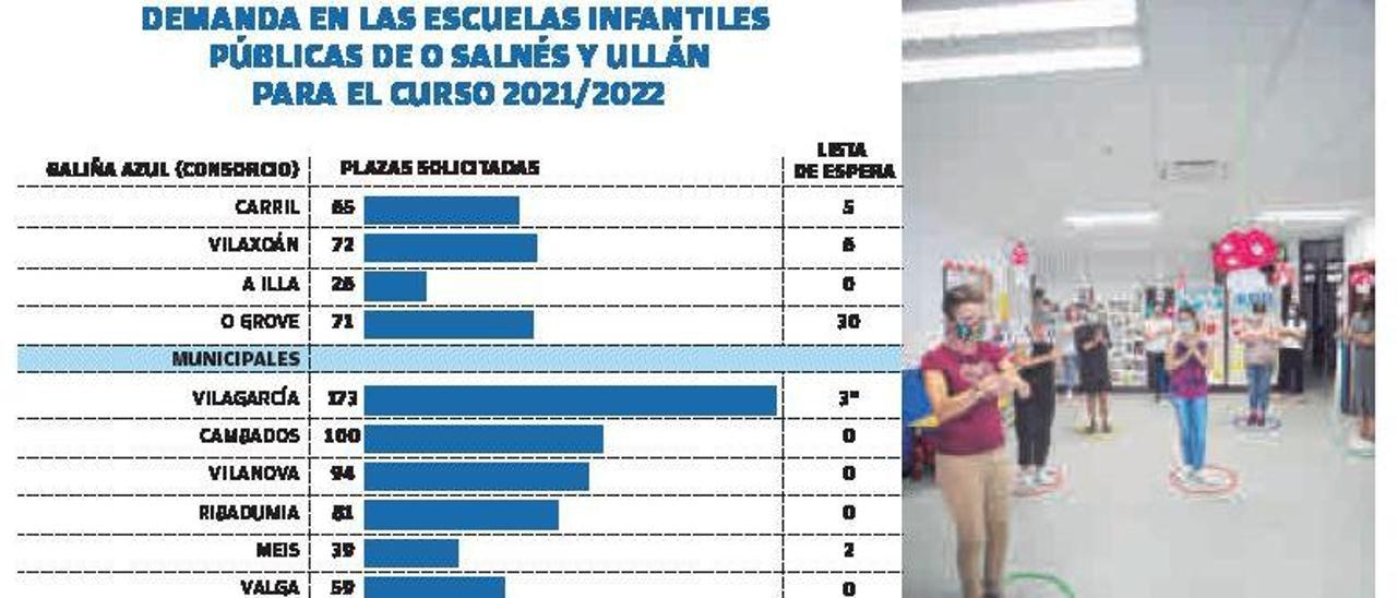 La Escola Infantil Municipal de Vilagarcía.   | // IÑAKI ABELLA