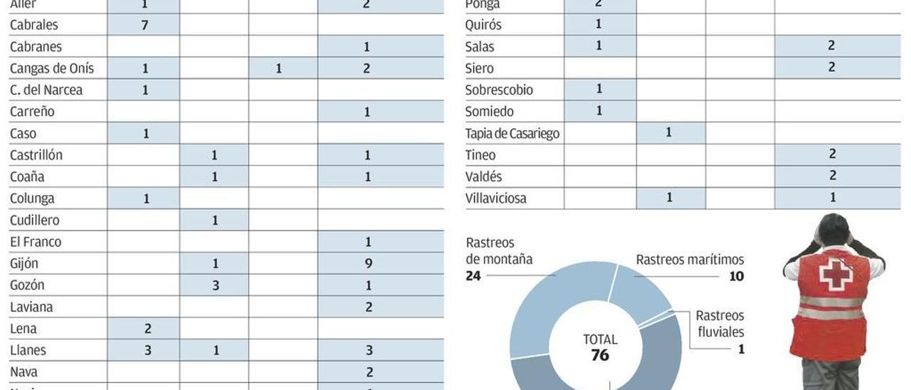 &quot;Faltan preparación y conocimiento de las rutas&quot;, destacan los montañeros