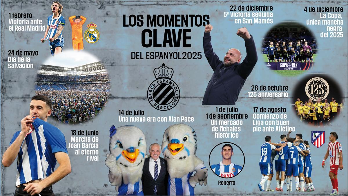 Manolo González: "La clave está siendo la continuidad"