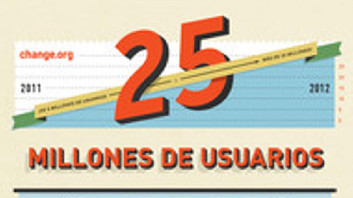 Infografía de la página change.org conmemorando los 25 millones de usuarios