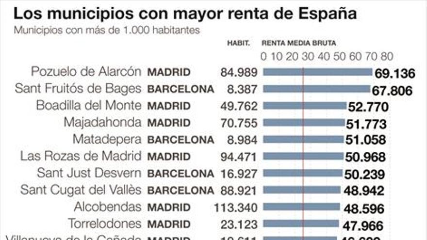 Andorra es el municipio aragonés con mayores ingresos declarados