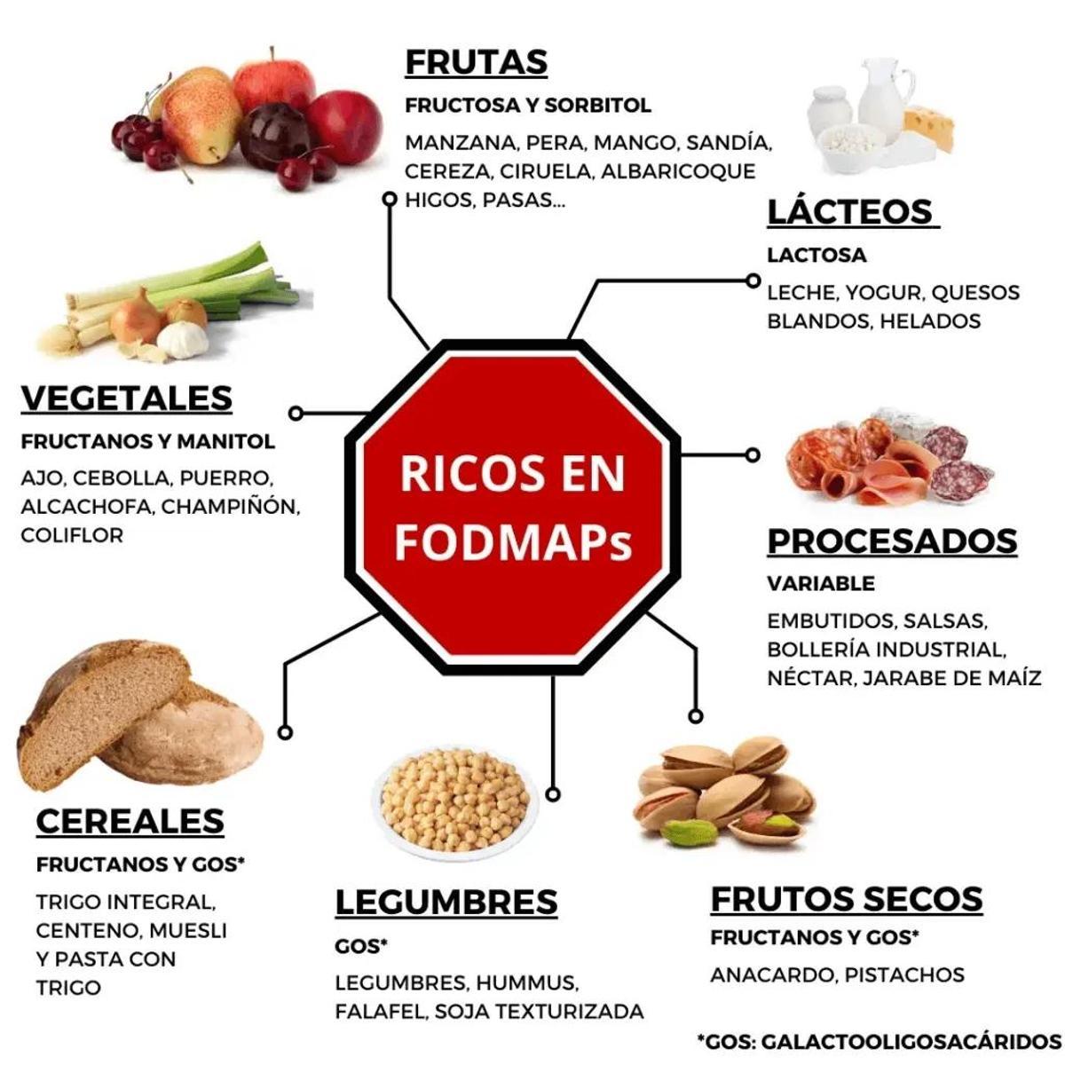 La dieta FODMAP es una herramienta efectiva para aliviar problemas digestivos.