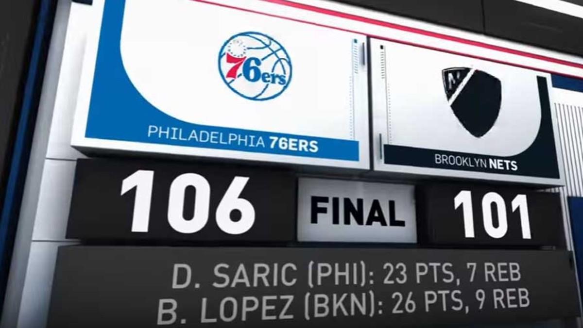 Los Sixers (28-46) sumaron su quinta victoria en los últimos 10 partidos