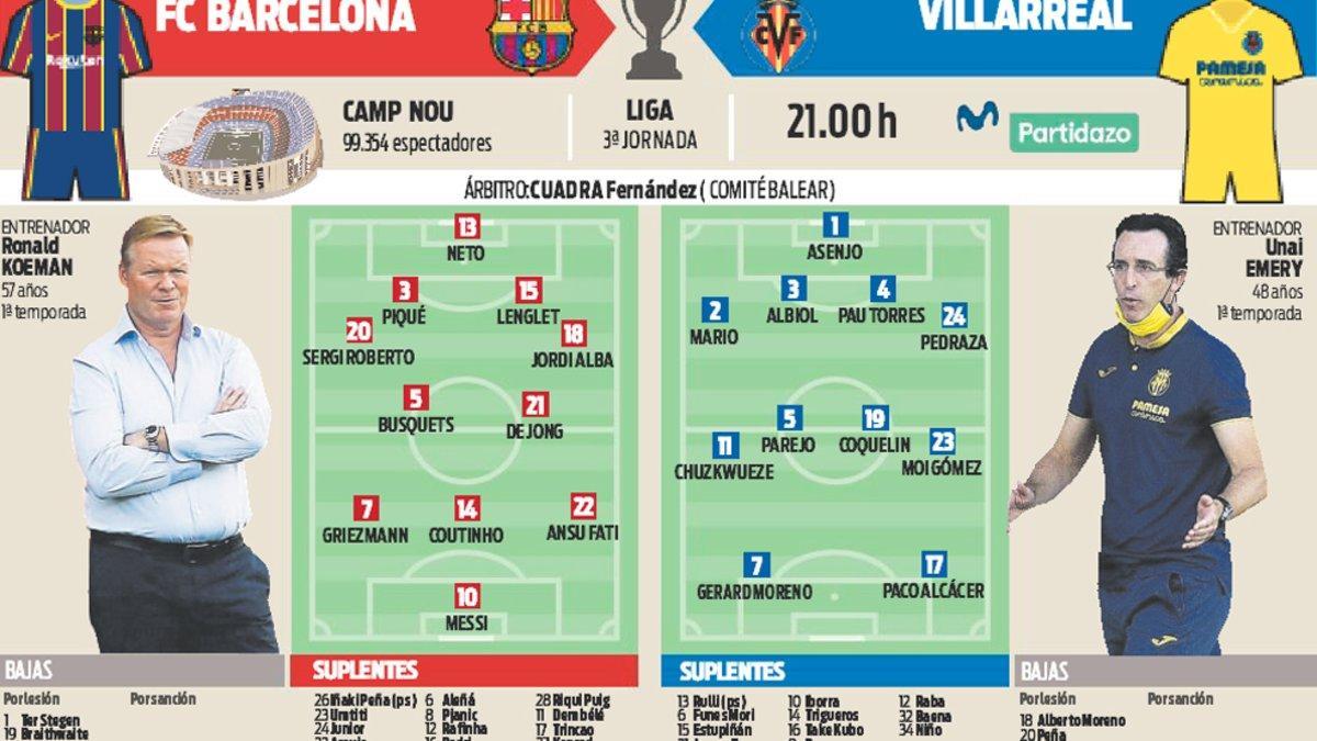 Las posibles alineaciones del Barça y Villarreal