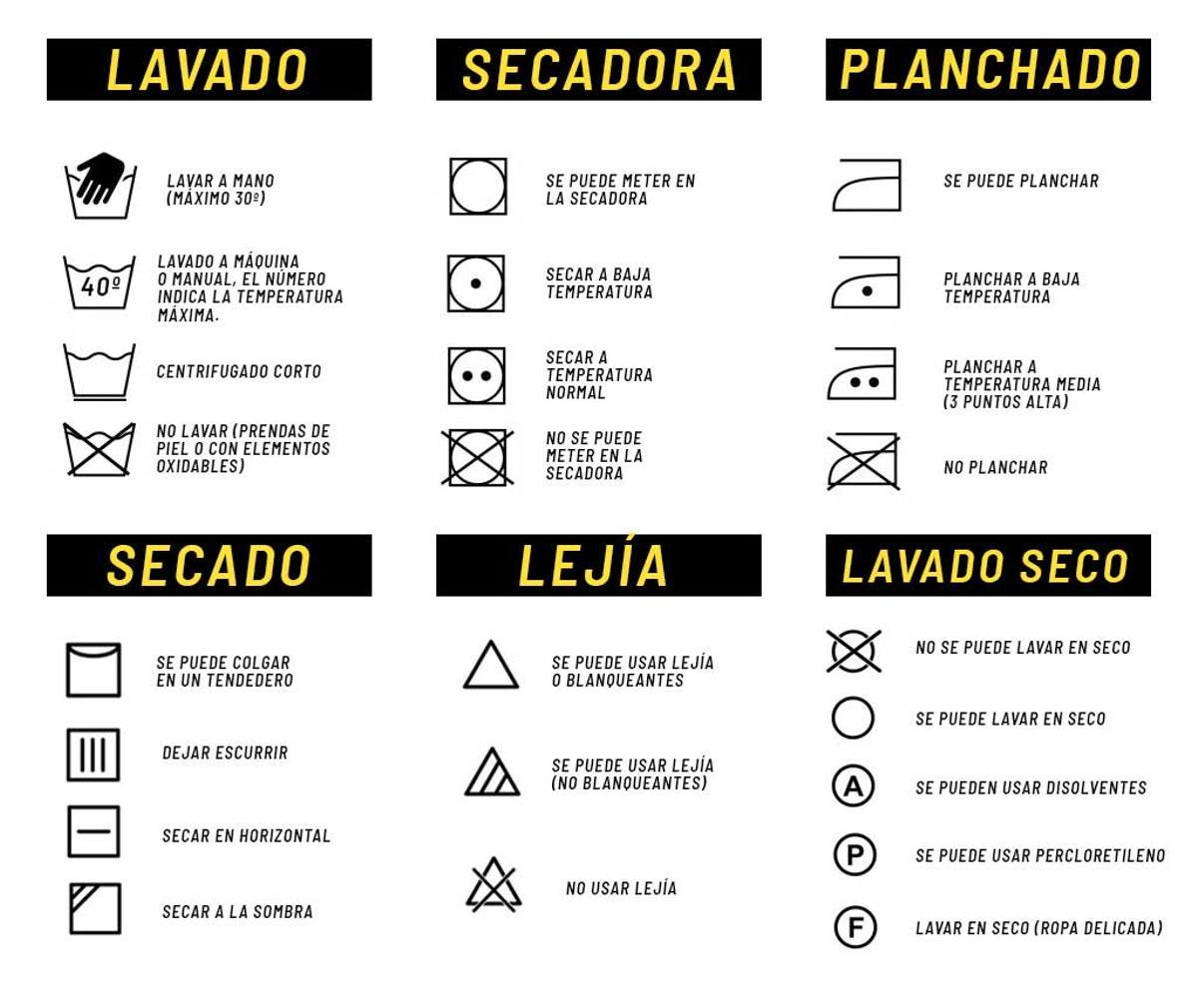 SÍMBOLOS ROPA LAVADORA | Desde jeans hasta lencería: cómo seleccionar el ciclo perfecto de lavado de ropa en tu lavadora