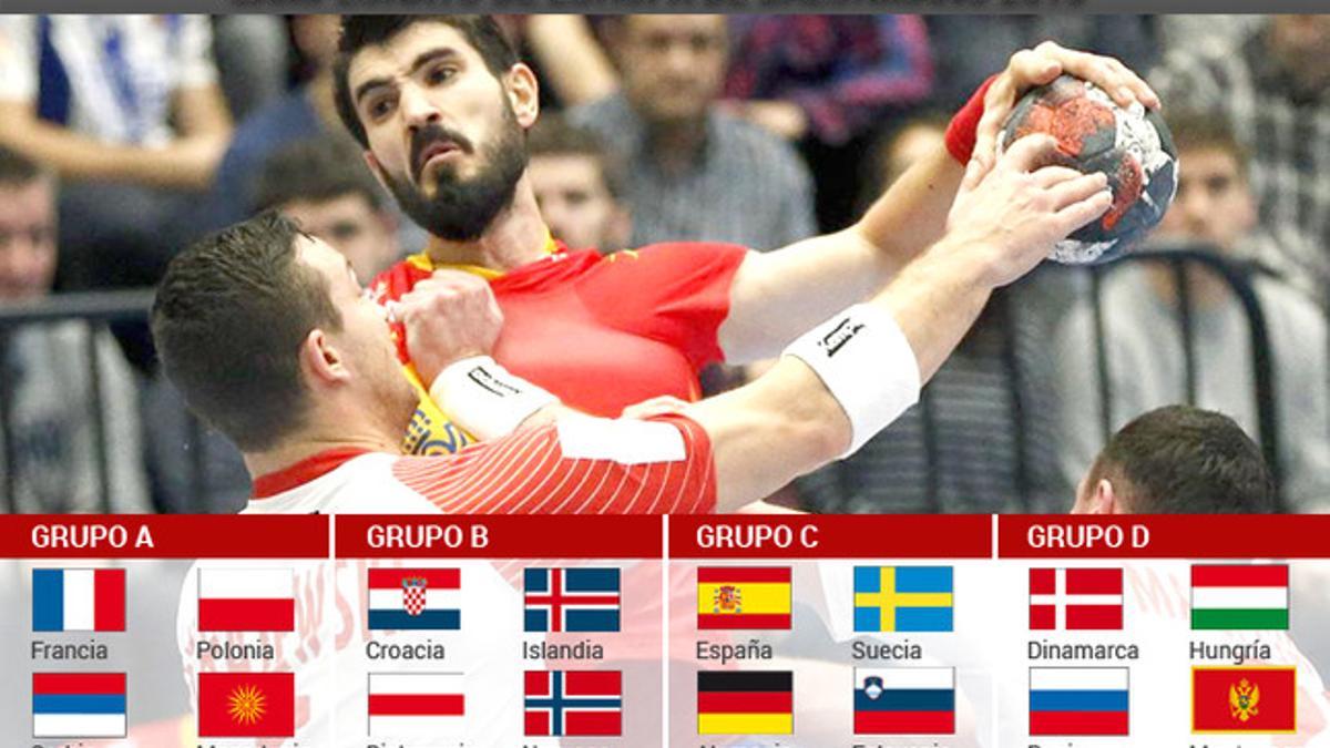 Los grupos del Europeo de balonmano 2015