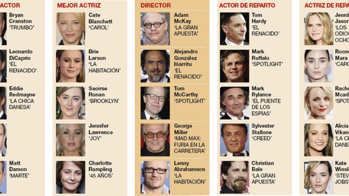 Acrices y actores nominados a los premios Oscar 2016