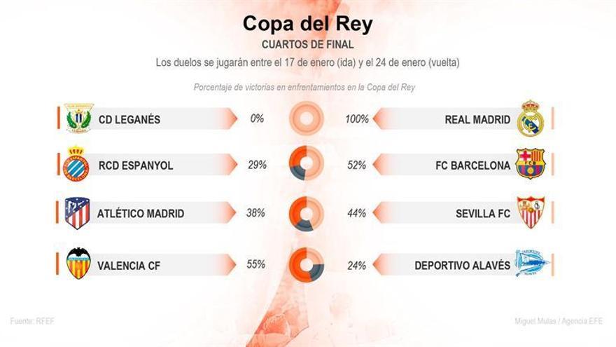 Leganés-Real Madrid, Espanyol-Barcelona y Atlético-Sevilla en cuartos de Copa