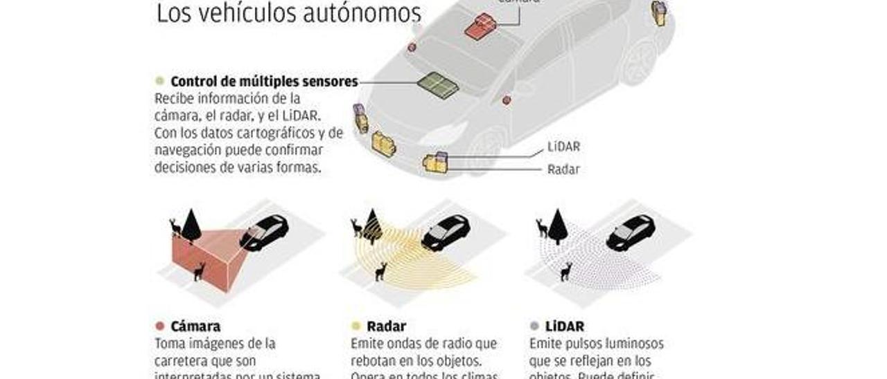 Tecnologías que manipulan y matan