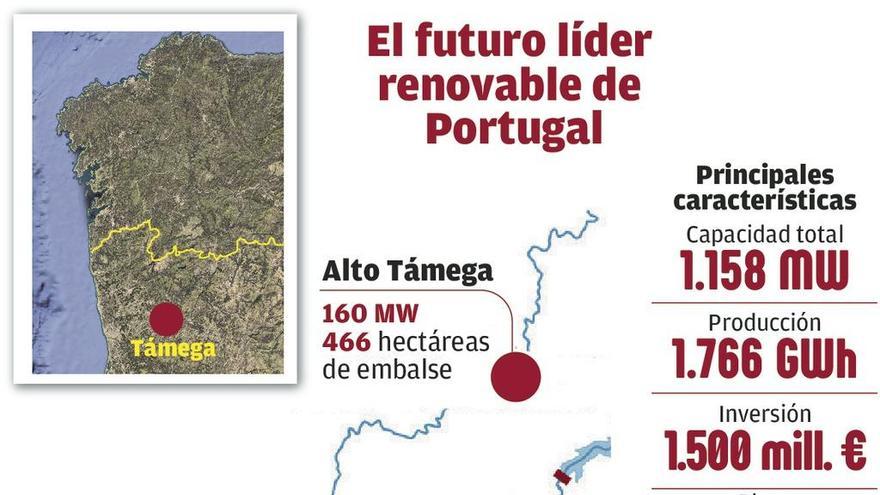 Galicia desemboca en un gigante verde