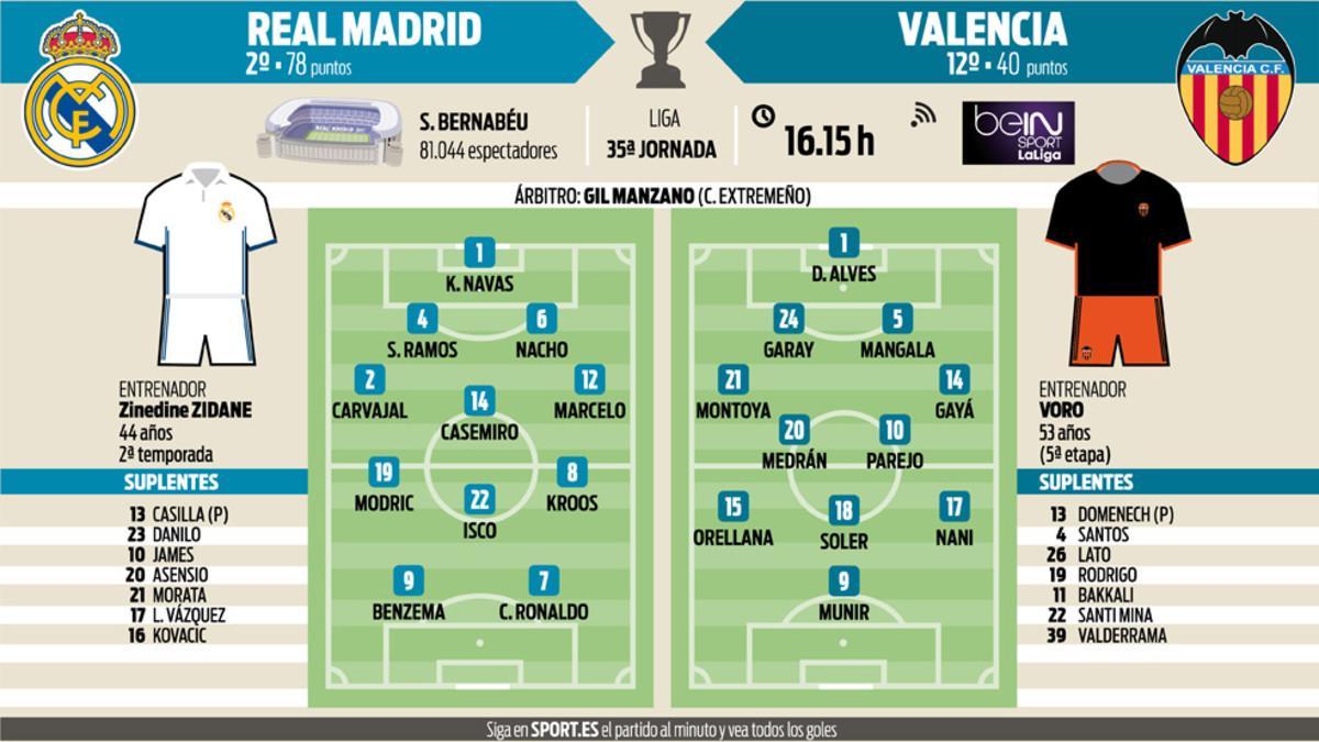 La previa del Real Madrid - Valencia de este sábado