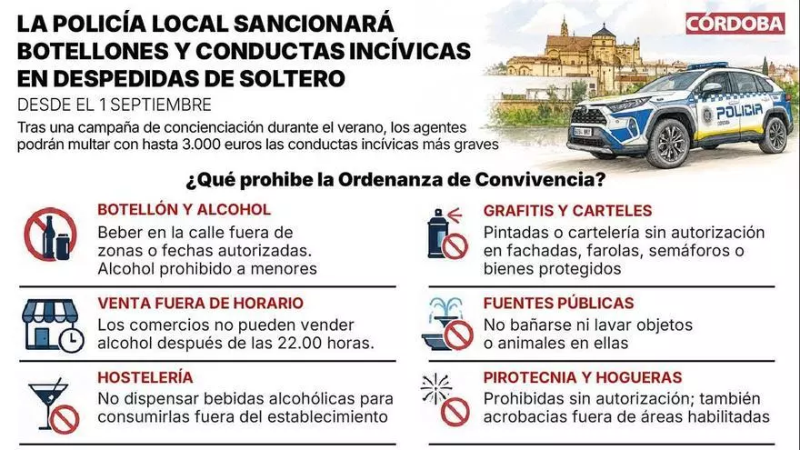 La Policía Local de Córdoba activará las sanciones por botellones y conductas incívicas en despedidas de soltero en septiembre