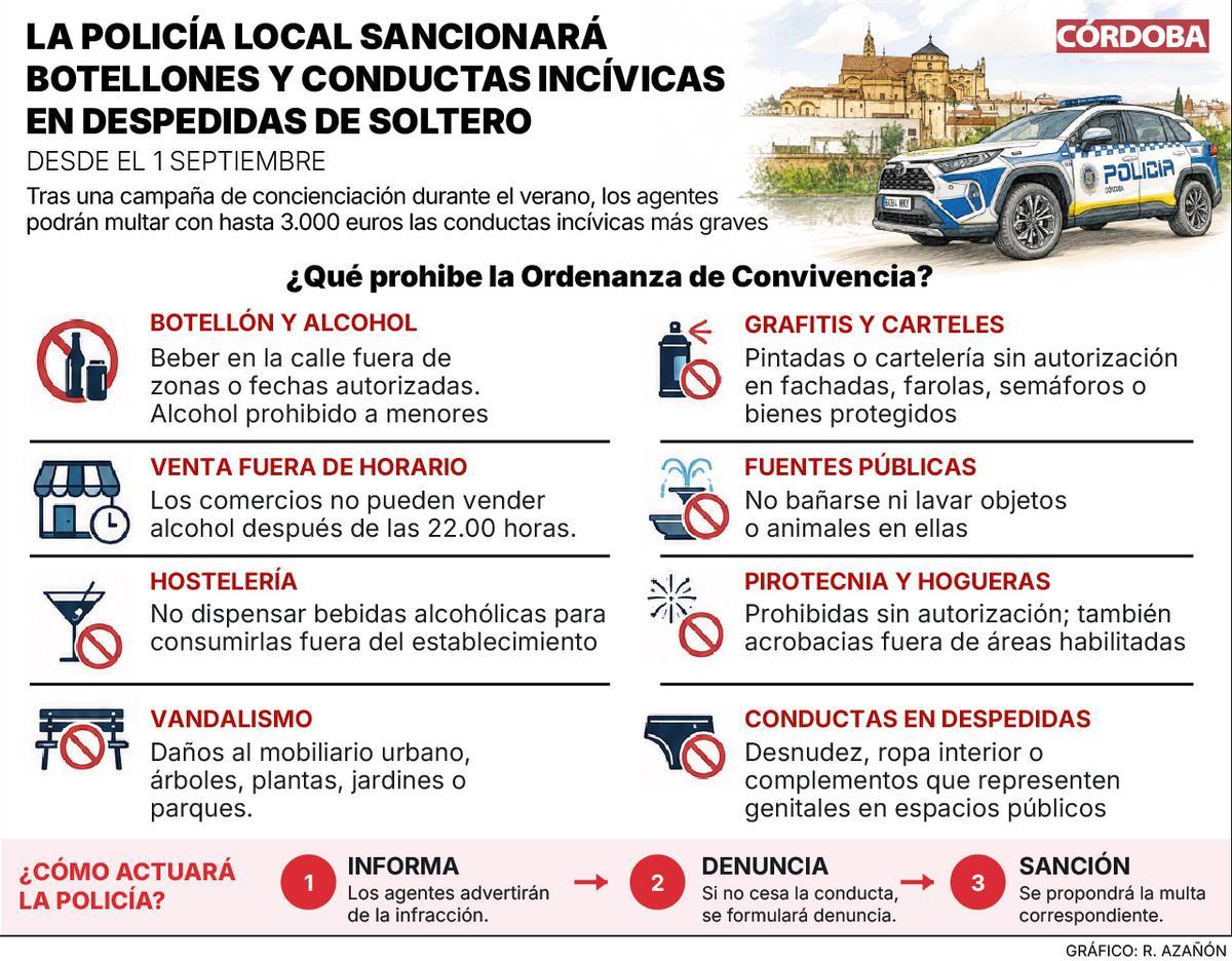 Sanciones en botellones en despedidas de soltero.